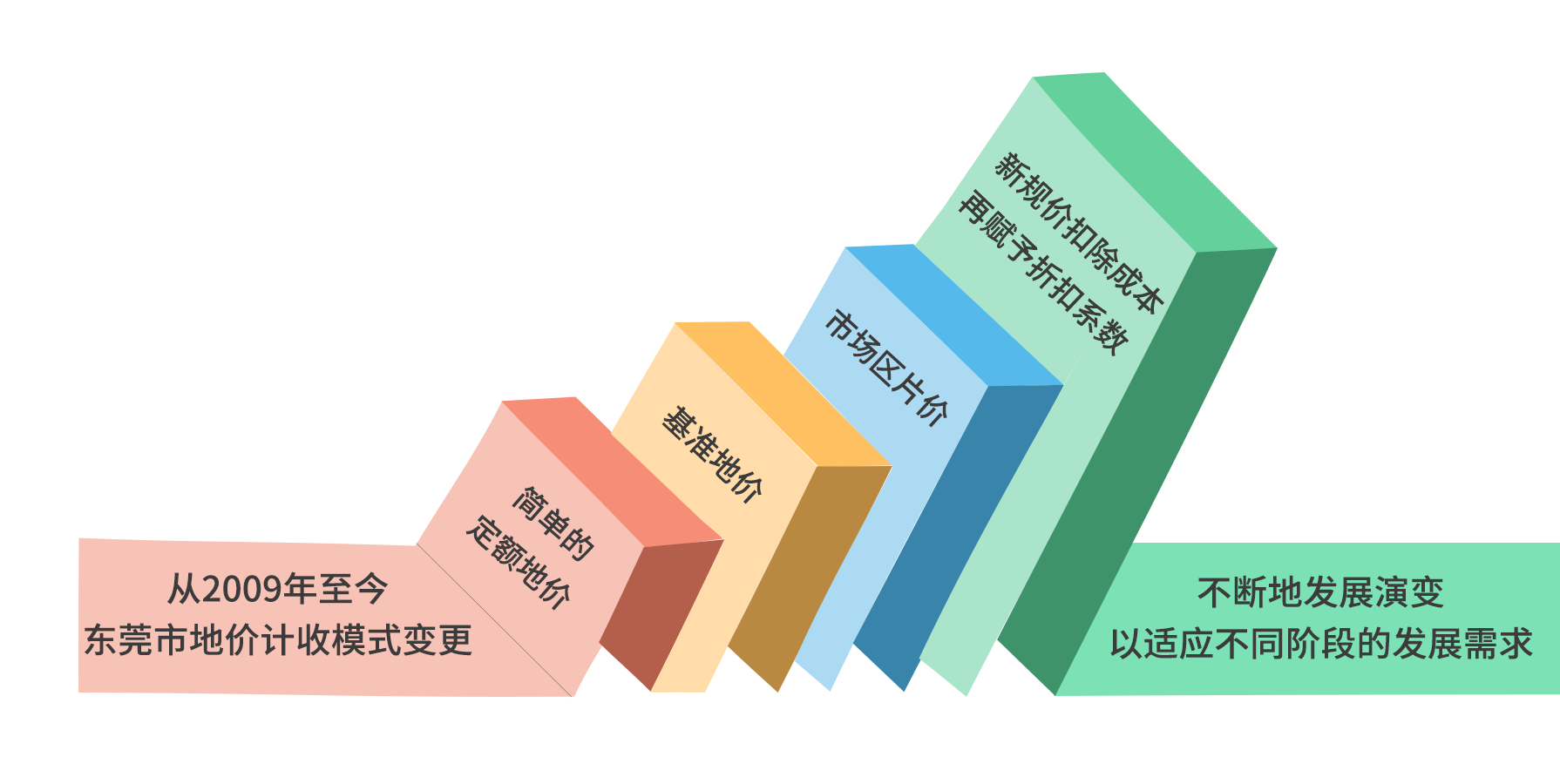 1653018170572148 Ñݱä¹ý³Ì.png