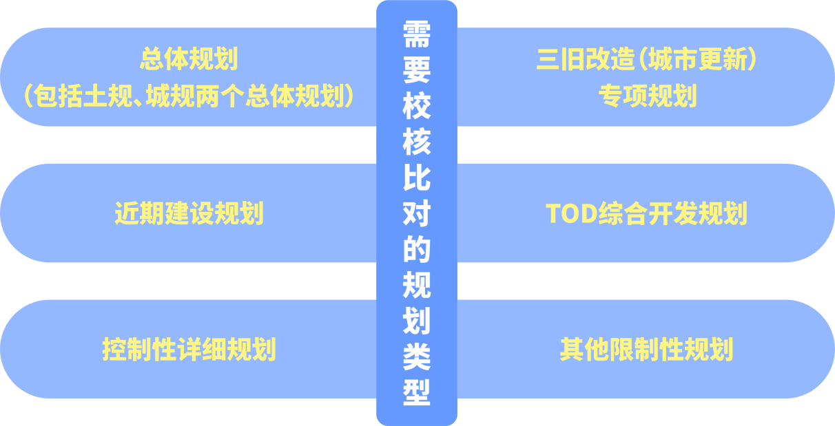 ��ҪУ�˱ȶԵĹ滮����(1).png